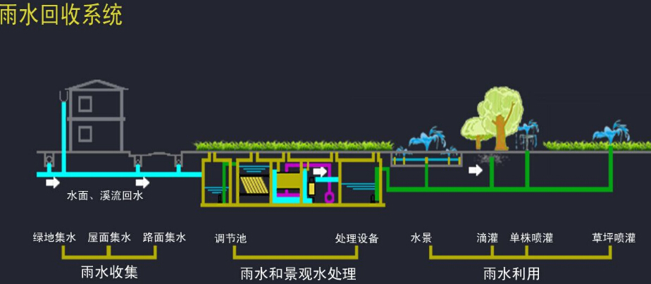 自控截污装置